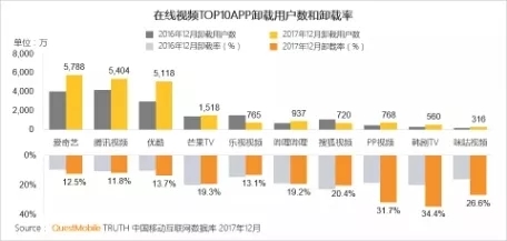 QuestMobile 2017年中国移动互联网年度报告