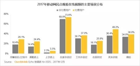 QuestMobile 2017年中国移动互联网年度报告