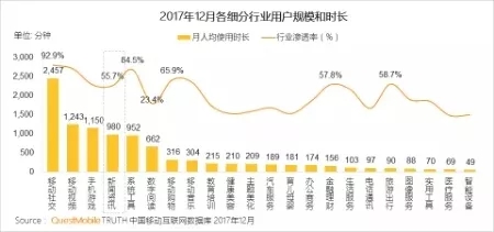 QuestMobile 2017年中国移动互联网年度报告
