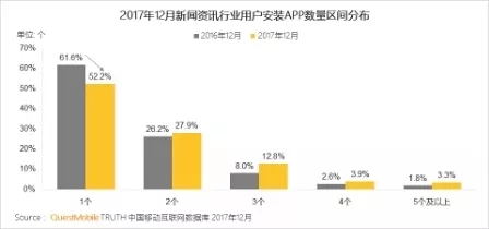 QuestMobile 2017年中国移动互联网年度报告