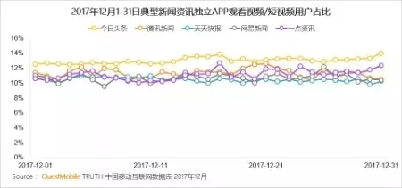 QuestMobile 2017年中国移动互联网年度报告