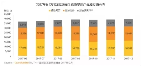 QuestMobile 2017年中国移动互联网年度报告