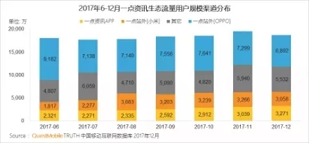 QuestMobile 2017年中国移动互联网年度报告