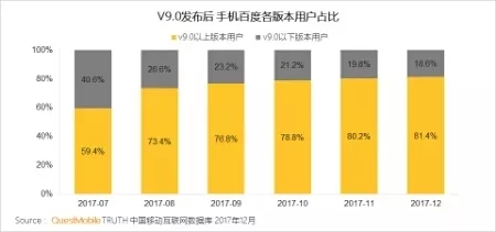 QuestMobile 2017年中国移动互联网年度报告