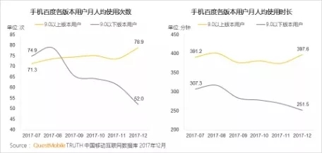 QuestMobile 2017年中国移动互联网年度报告