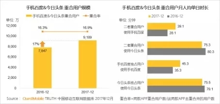QuestMobile 2017年中国移动互联网年度报告