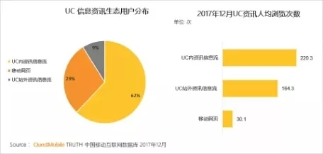 QuestMobile 2017年中国移动互联网年度报告