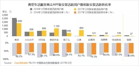 QuestMobile 2017年中国移动互联网年度报告
