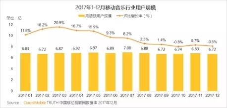 QuestMobile 2017年中国移动互联网年度报告