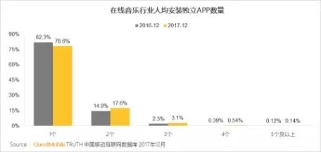 QuestMobile 2017年中国移动互联网年度报告