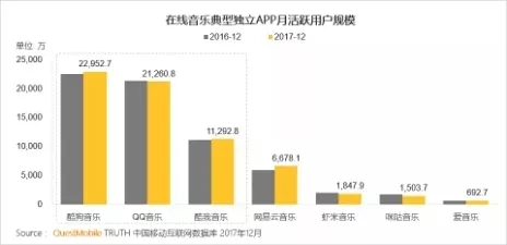 QuestMobile 2017年中国移动互联网年度报告