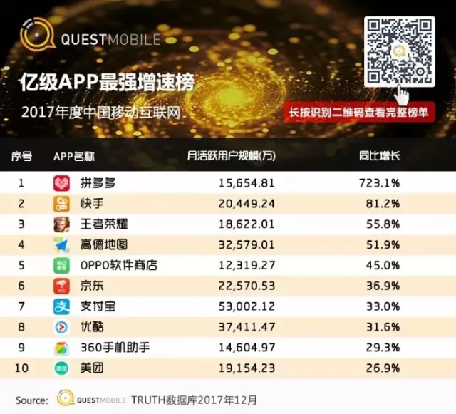 QuestMobile 2017年中国移动互联网年度报告