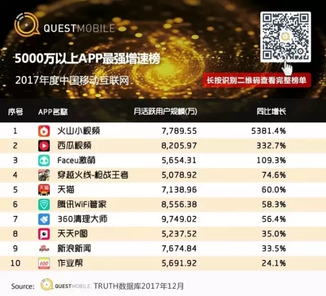 QuestMobile 2017年中国移动互联网年度报告