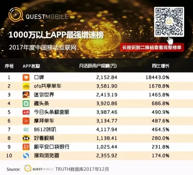 QuestMobile 2017年中国移动互联网年度报告