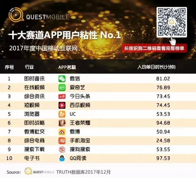 QuestMobile 2017年中国移动互联网年度报告