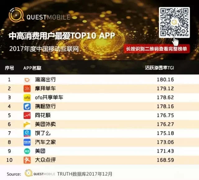 QuestMobile 2017年中国移动互联网年度报告
