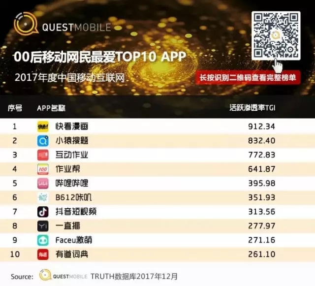 QuestMobile 2017年中国移动互联网年度报告
