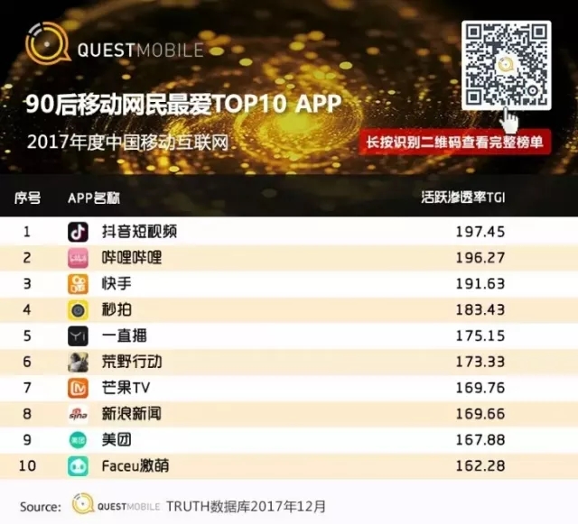 QuestMobile 2017年中国移动互联网年度报告