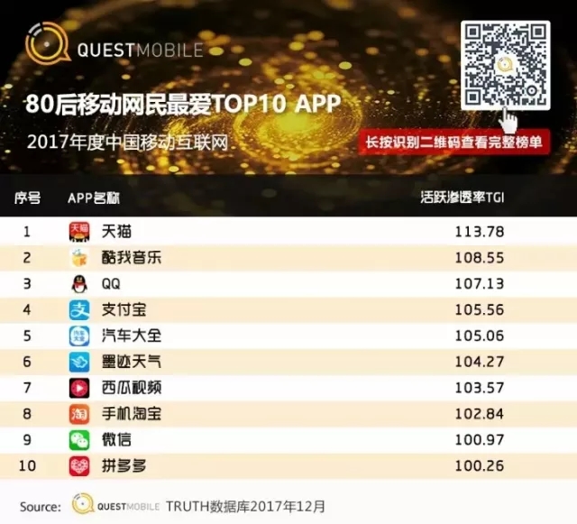 QuestMobile 2017年中国移动互联网年度报告