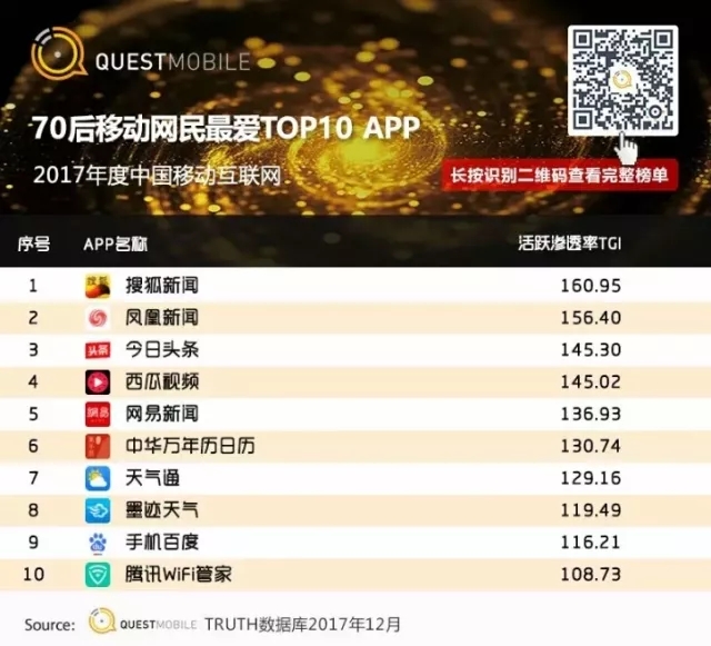 QuestMobile 2017年中国移动互联网年度报告