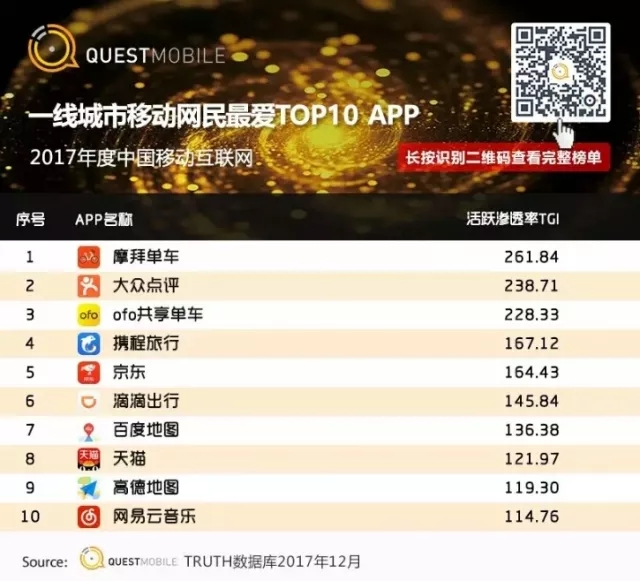 QuestMobile 2017年中国移动互联网年度报告