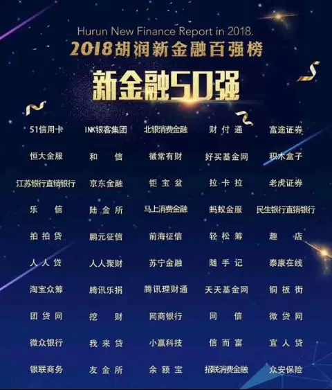 创创喜报 | 业内首推区块链技术 轻松筹获评“新金融50强”