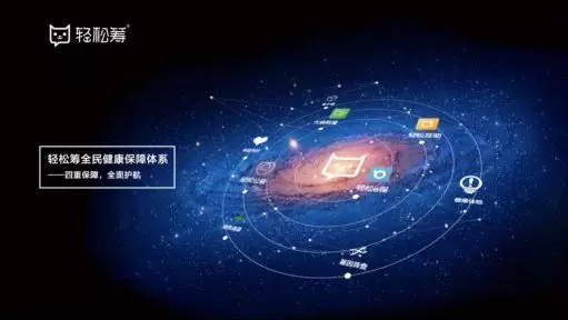 创创喜报 | 业内首推区块链技术 轻松筹获评“新金融50强”