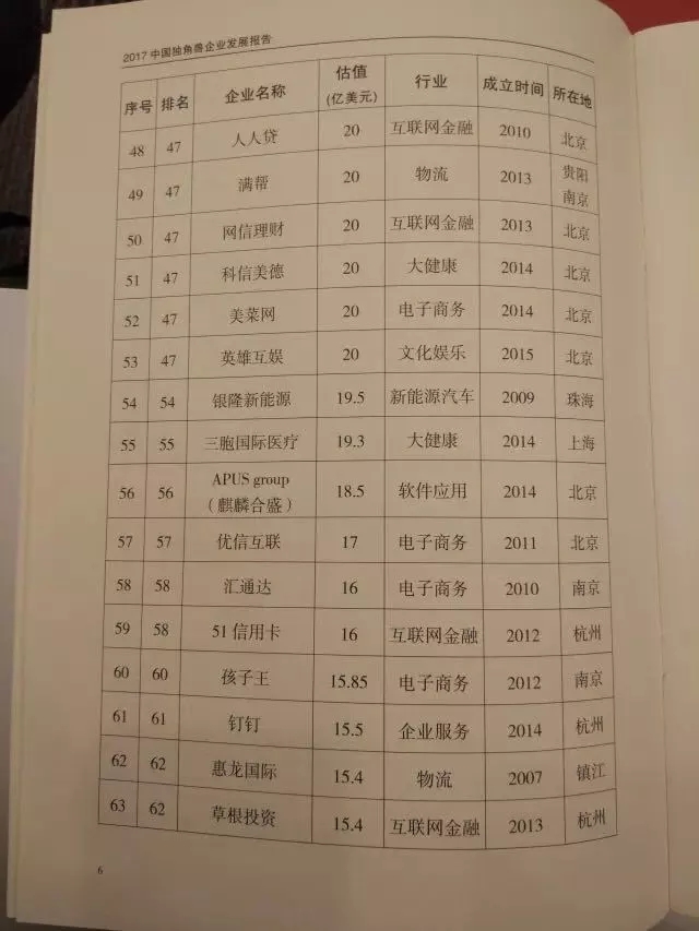 创创喜报 | 15家创创学员企业入选科技部“2017中国独角兽企业榜单”！