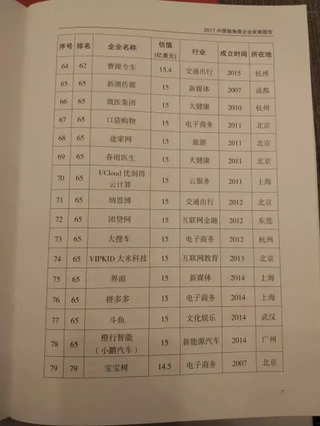 创创喜报 | 15家创创学员企业入选科技部“2017中国独角兽企业榜单”！