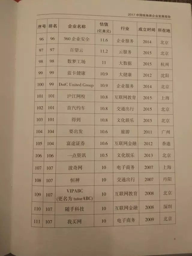 创创喜报 | 15家创创学员企业入选科技部“2017中国独角兽企业榜单”！
