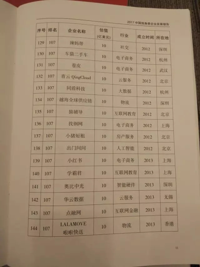 创创喜报 | 15家创创学员企业入选科技部“2017中国独角兽企业榜单”！