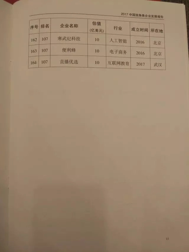 创创喜报 | 15家创创学员企业入选科技部“2017中国独角兽企业榜单”！