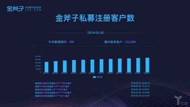 创创喜报 | “金斧子”完成C1轮1亿元融资