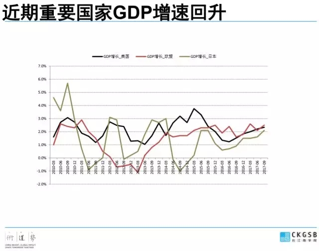 刘劲教授：2018年投资趋势分析