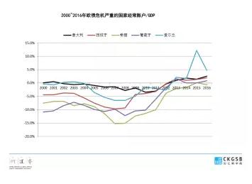 刘劲教授：2018年投资趋势分析