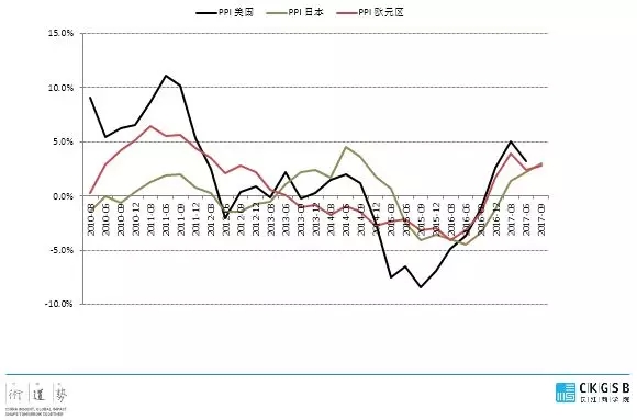 刘劲教授：2018年投资趋势分析