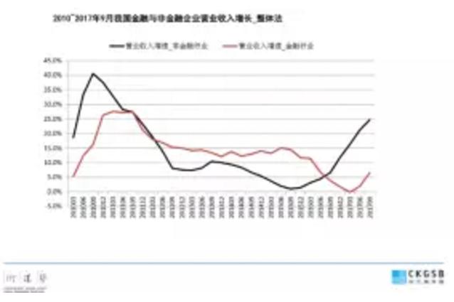 刘劲教授：2018年投资趋势分析