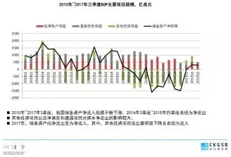 刘劲教授：2018年投资趋势分析