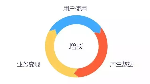 7000字深度总结：运营必备的 15 个数据分析方法论