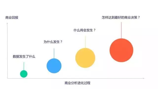 7000字深度总结：运营必备的 15 个数据分析方法论