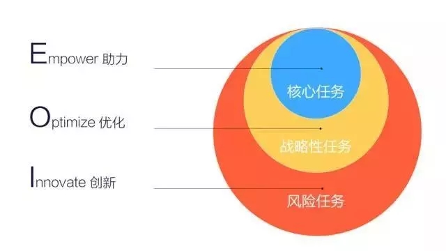 7000字深度总结：运营必备的 15 个数据分析方法论