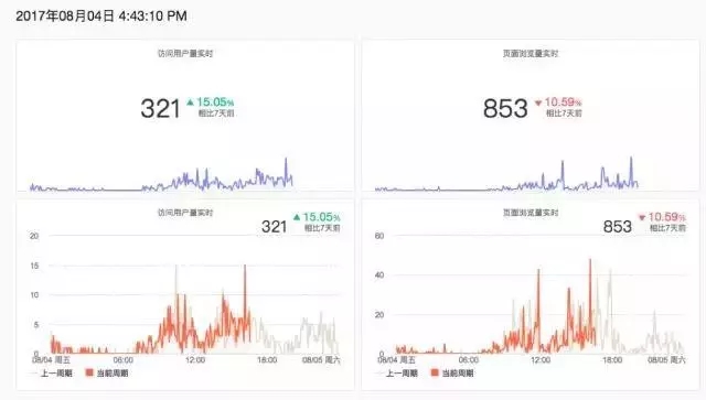 7000字深度总结：运营必备的 15 个数据分析方法论