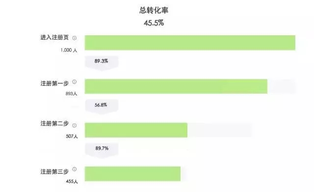 7000字深度总结：运营必备的 15 个数据分析方法论