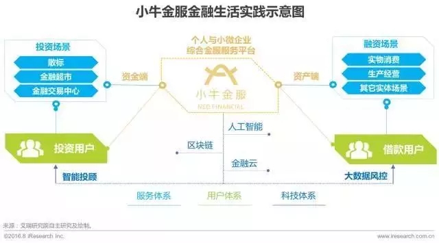 艾瑞咨询：2017年中国金融科技发展报告