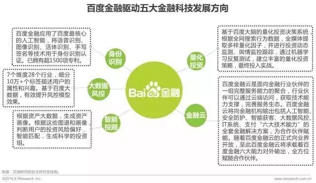 艾瑞咨询：2017年中国金融科技发展报告