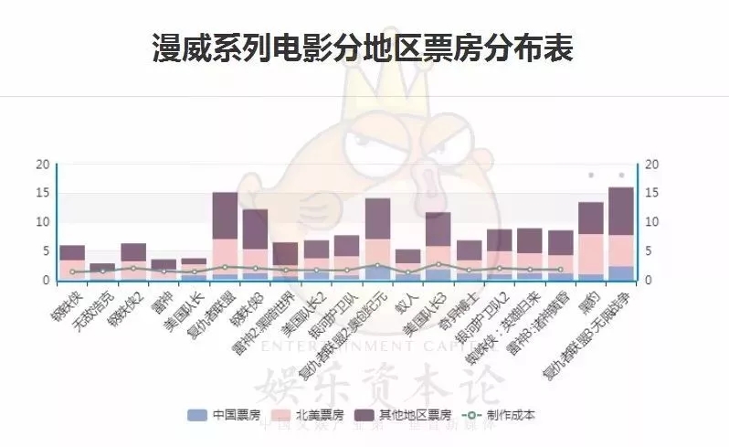 漫威十年，好莱坞的转型焦虑