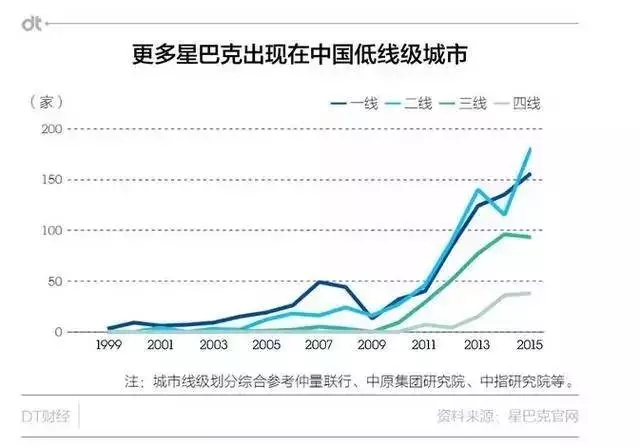 诱人的咖啡，难做的生意？