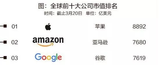 2018年贝索斯致股东信，什么成就了亚马逊？