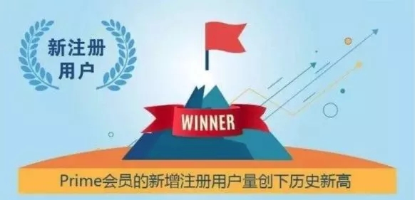 2018年贝索斯致股东信，什么成就了亚马逊？