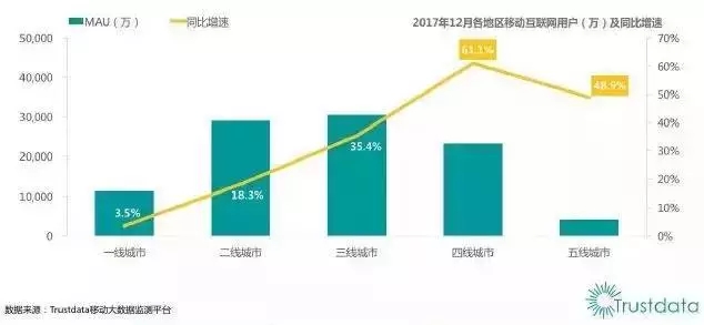 拼多多、云集、趣头条成功的秘诀：要做到“缺你不可”